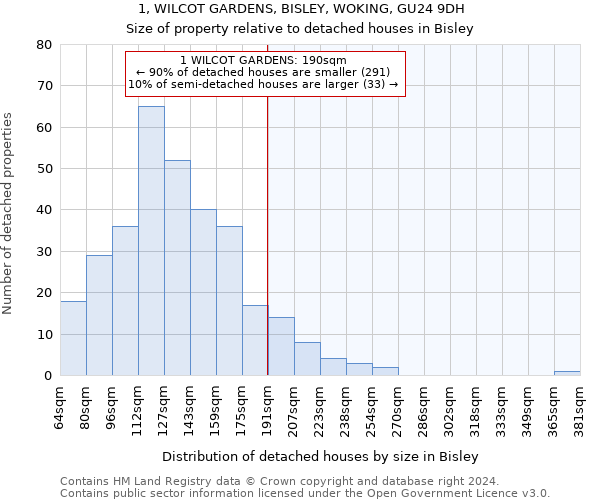 1, WILCOT GARDENS, BISLEY, WOKING, GU24 9DH: Size of property relative to detached houses in Bisley