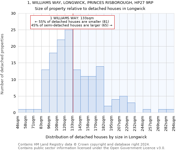 1, WILLIAMS WAY, LONGWICK, PRINCES RISBOROUGH, HP27 9RP: Size of property relative to detached houses in Longwick