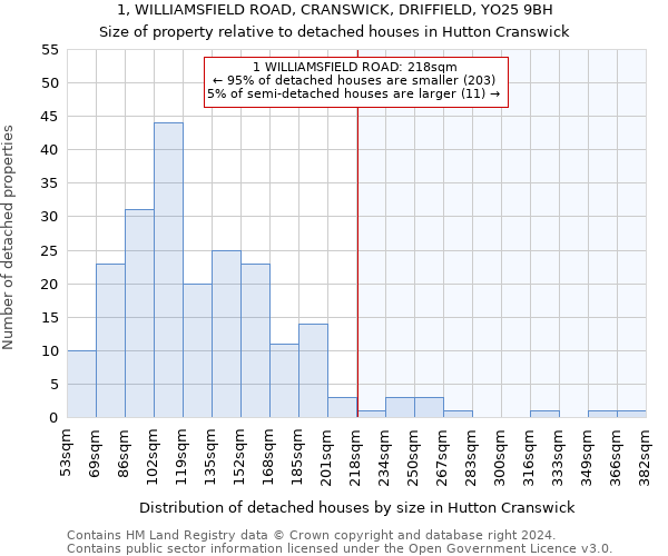 1, WILLIAMSFIELD ROAD, CRANSWICK, DRIFFIELD, YO25 9BH: Size of property relative to detached houses in Hutton Cranswick