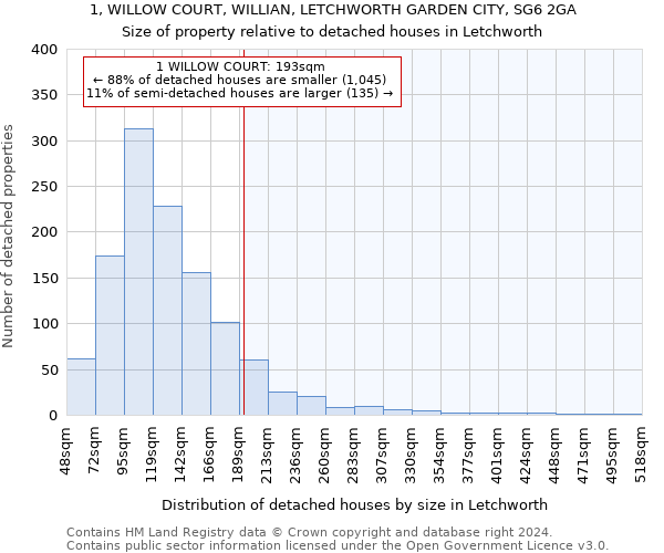 1, WILLOW COURT, WILLIAN, LETCHWORTH GARDEN CITY, SG6 2GA: Size of property relative to detached houses in Letchworth