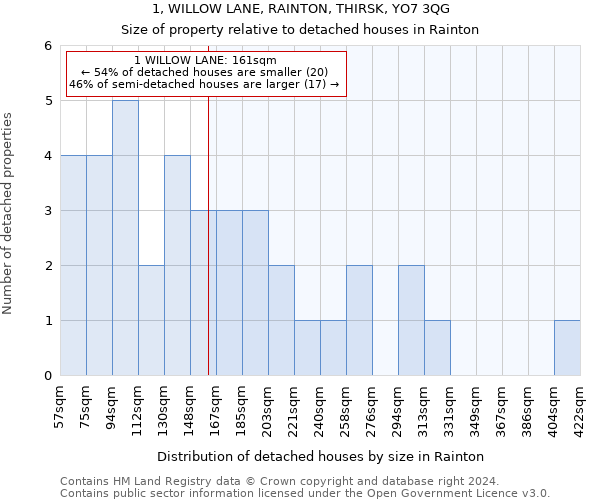 1, WILLOW LANE, RAINTON, THIRSK, YO7 3QG: Size of property relative to detached houses in Rainton