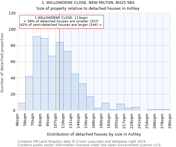 1, WILLOWDENE CLOSE, NEW MILTON, BH25 5BX: Size of property relative to detached houses in Ashley