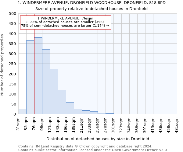 1, WINDERMERE AVENUE, DRONFIELD WOODHOUSE, DRONFIELD, S18 8PD: Size of property relative to detached houses in Dronfield