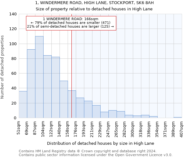 1, WINDERMERE ROAD, HIGH LANE, STOCKPORT, SK6 8AH: Size of property relative to detached houses in High Lane