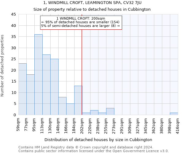 1, WINDMILL CROFT, LEAMINGTON SPA, CV32 7JU: Size of property relative to detached houses in Cubbington