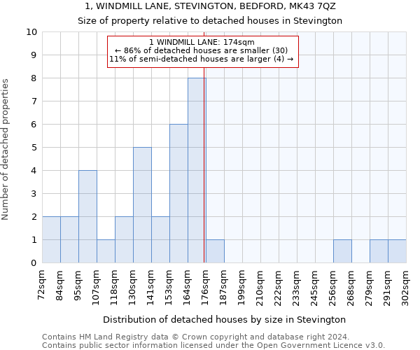 1, WINDMILL LANE, STEVINGTON, BEDFORD, MK43 7QZ: Size of property relative to detached houses in Stevington