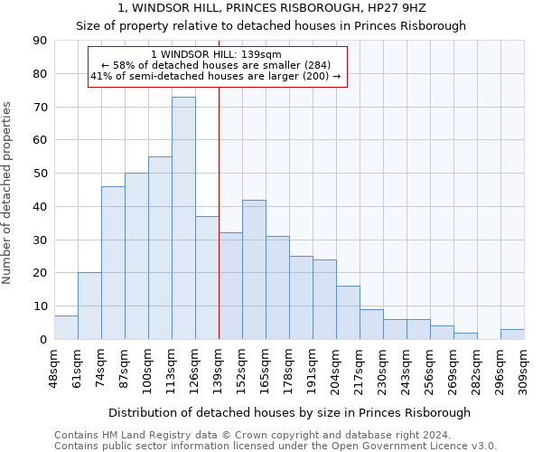 1, WINDSOR HILL, PRINCES RISBOROUGH, HP27 9HZ: Size of property relative to detached houses in Princes Risborough