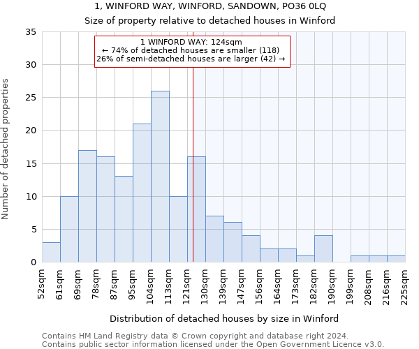 1, WINFORD WAY, WINFORD, SANDOWN, PO36 0LQ: Size of property relative to detached houses in Winford