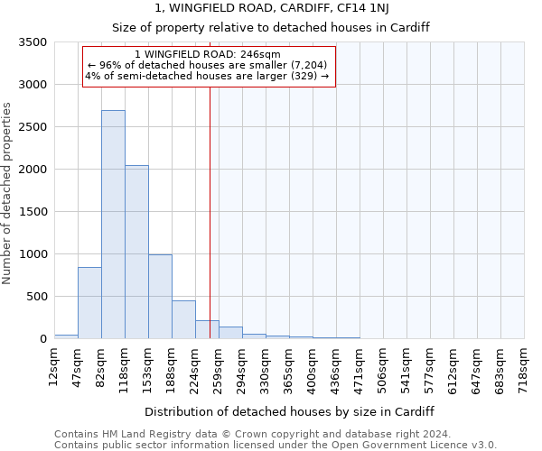 1, WINGFIELD ROAD, CARDIFF, CF14 1NJ: Size of property relative to detached houses in Cardiff