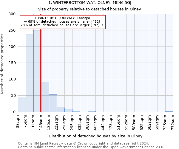 1, WINTERBOTTOM WAY, OLNEY, MK46 5GJ: Size of property relative to detached houses in Olney