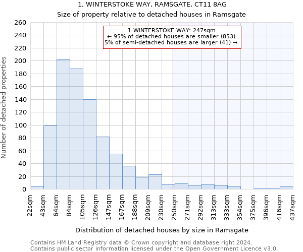 1, WINTERSTOKE WAY, RAMSGATE, CT11 8AG: Size of property relative to detached houses in Ramsgate