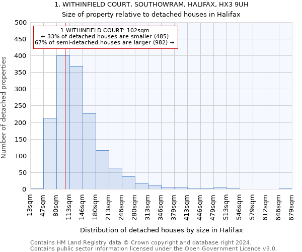 1, WITHINFIELD COURT, SOUTHOWRAM, HALIFAX, HX3 9UH: Size of property relative to detached houses in Halifax