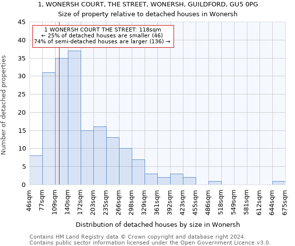 1, WONERSH COURT, THE STREET, WONERSH, GUILDFORD, GU5 0PG: Size of property relative to detached houses in Wonersh