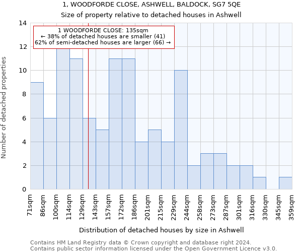 1, WOODFORDE CLOSE, ASHWELL, BALDOCK, SG7 5QE: Size of property relative to detached houses in Ashwell