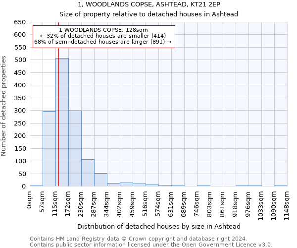 1, WOODLANDS COPSE, ASHTEAD, KT21 2EP: Size of property relative to detached houses in Ashtead