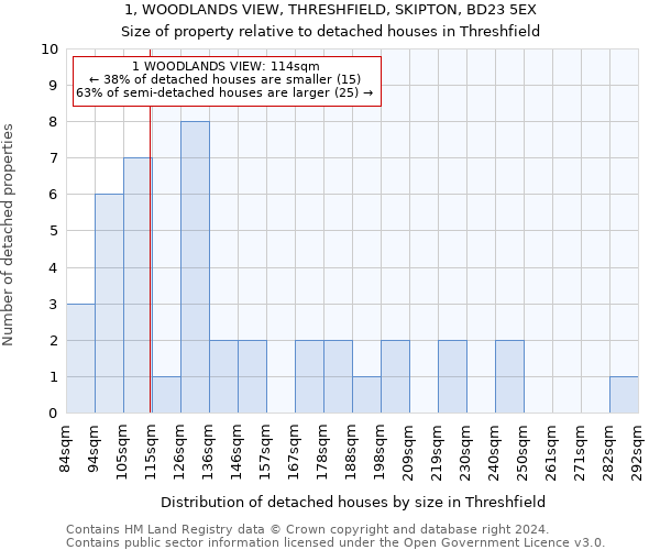 1, WOODLANDS VIEW, THRESHFIELD, SKIPTON, BD23 5EX: Size of property relative to detached houses in Threshfield