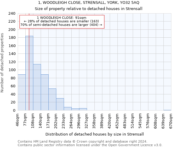 1, WOODLEIGH CLOSE, STRENSALL, YORK, YO32 5AQ: Size of property relative to detached houses in Strensall