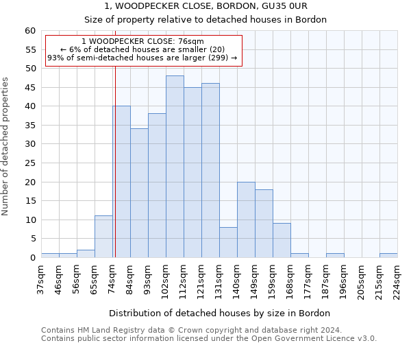 1, WOODPECKER CLOSE, BORDON, GU35 0UR: Size of property relative to detached houses in Bordon