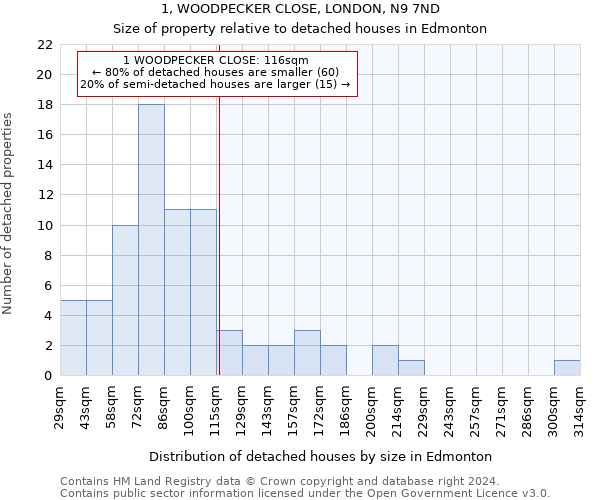 1, WOODPECKER CLOSE, LONDON, N9 7ND: Size of property relative to detached houses in Edmonton