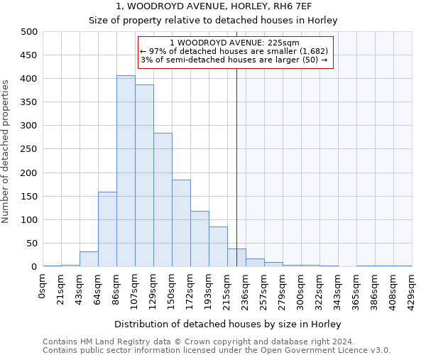 1, WOODROYD AVENUE, HORLEY, RH6 7EF: Size of property relative to detached houses in Horley