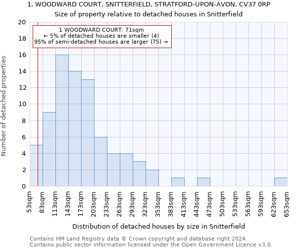 1, WOODWARD COURT, SNITTERFIELD, STRATFORD-UPON-AVON, CV37 0RP: Size of property relative to detached houses in Snitterfield