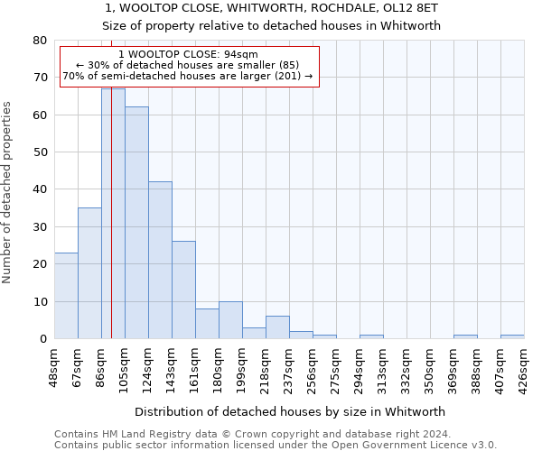 1, WOOLTOP CLOSE, WHITWORTH, ROCHDALE, OL12 8ET: Size of property relative to detached houses in Whitworth