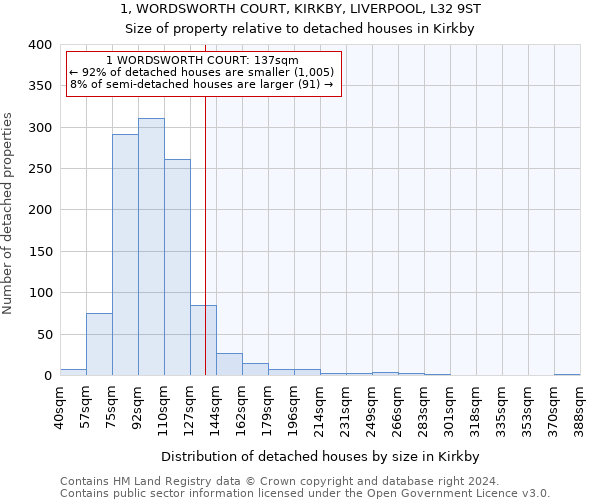 1, WORDSWORTH COURT, KIRKBY, LIVERPOOL, L32 9ST: Size of property relative to detached houses in Kirkby