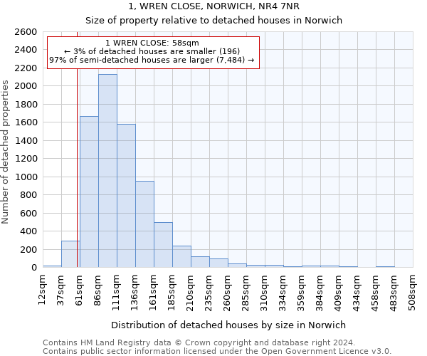 1, WREN CLOSE, NORWICH, NR4 7NR: Size of property relative to detached houses in Norwich