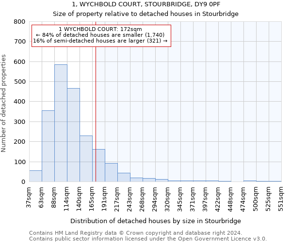 1, WYCHBOLD COURT, STOURBRIDGE, DY9 0PF: Size of property relative to detached houses in Stourbridge