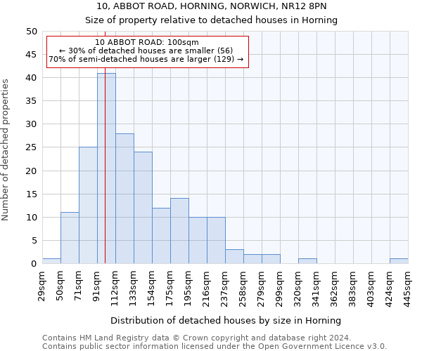 10, ABBOT ROAD, HORNING, NORWICH, NR12 8PN: Size of property relative to detached houses in Horning