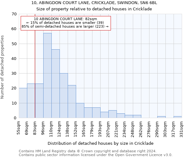 10, ABINGDON COURT LANE, CRICKLADE, SWINDON, SN6 6BL: Size of property relative to detached houses in Cricklade