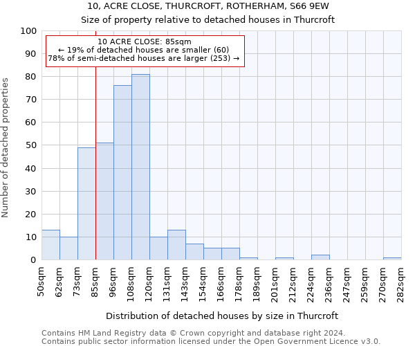 10, ACRE CLOSE, THURCROFT, ROTHERHAM, S66 9EW: Size of property relative to detached houses in Thurcroft