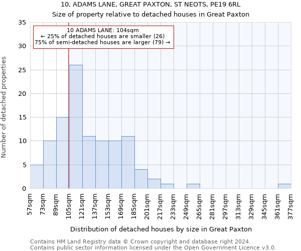 10, ADAMS LANE, GREAT PAXTON, ST NEOTS, PE19 6RL: Size of property relative to detached houses in Great Paxton