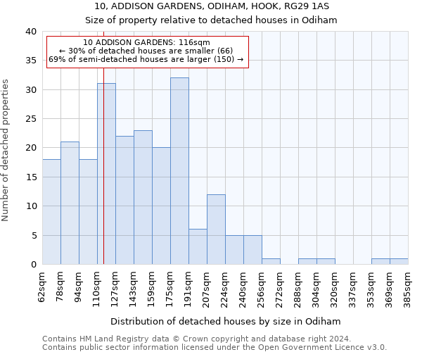 10, ADDISON GARDENS, ODIHAM, HOOK, RG29 1AS: Size of property relative to detached houses in Odiham