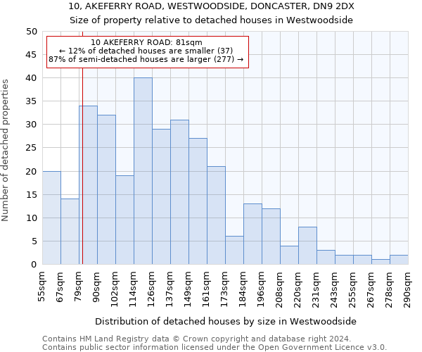 10, AKEFERRY ROAD, WESTWOODSIDE, DONCASTER, DN9 2DX: Size of property relative to detached houses in Westwoodside