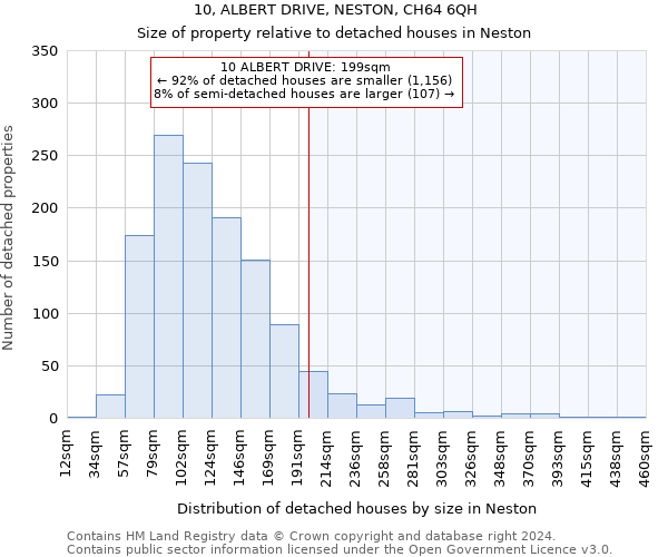 10, ALBERT DRIVE, NESTON, CH64 6QH: Size of property relative to detached houses in Neston