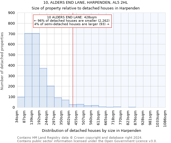 10, ALDERS END LANE, HARPENDEN, AL5 2HL: Size of property relative to detached houses in Harpenden