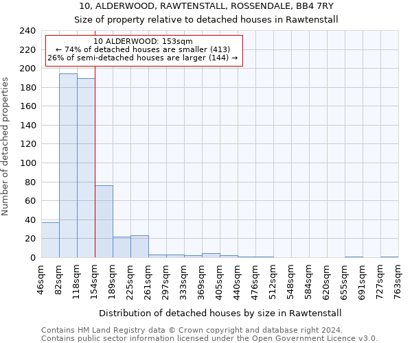 10, ALDERWOOD, RAWTENSTALL, ROSSENDALE, BB4 7RY: Size of property relative to detached houses in Rawtenstall