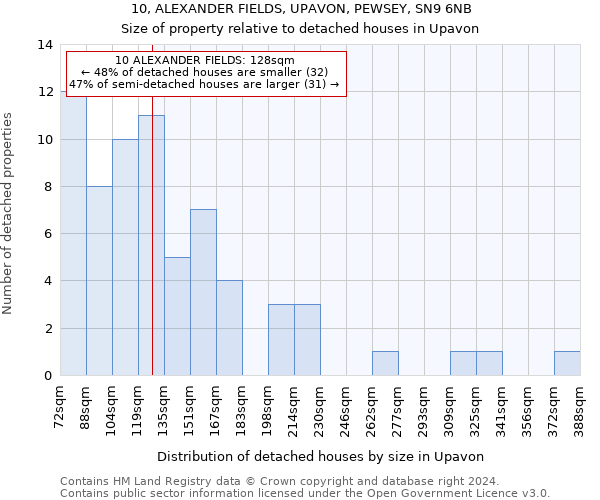 10, ALEXANDER FIELDS, UPAVON, PEWSEY, SN9 6NB: Size of property relative to detached houses in Upavon