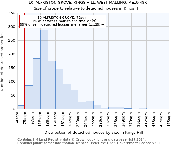 10, ALFRISTON GROVE, KINGS HILL, WEST MALLING, ME19 4SR: Size of property relative to detached houses in Kings Hill