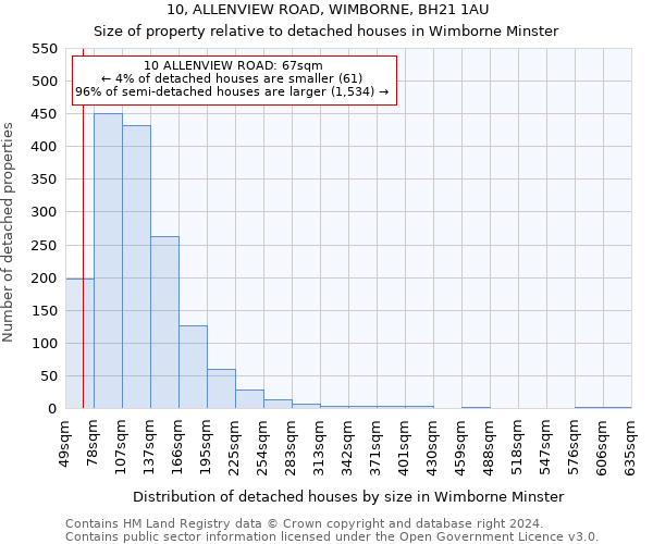 10, ALLENVIEW ROAD, WIMBORNE, BH21 1AU: Size of property relative to detached houses in Wimborne Minster