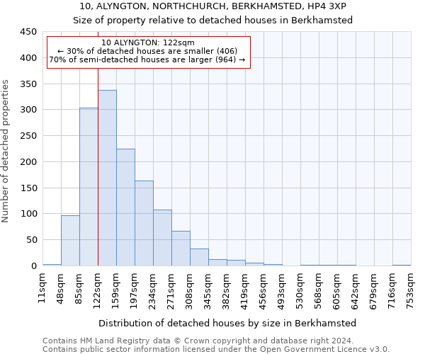 10, ALYNGTON, NORTHCHURCH, BERKHAMSTED, HP4 3XP: Size of property relative to detached houses in Berkhamsted