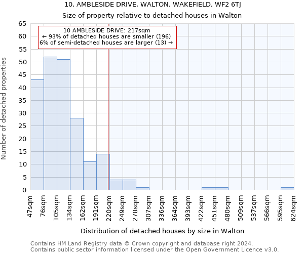 10, AMBLESIDE DRIVE, WALTON, WAKEFIELD, WF2 6TJ: Size of property relative to detached houses in Walton