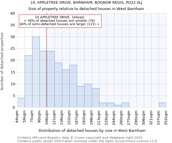 10, APPLETREE DRIVE, BARNHAM, BOGNOR REGIS, PO22 0LJ: Size of property relative to detached houses in West Barnham