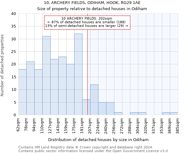 10, ARCHERY FIELDS, ODIHAM, HOOK, RG29 1AE: Size of property relative to detached houses in Odiham