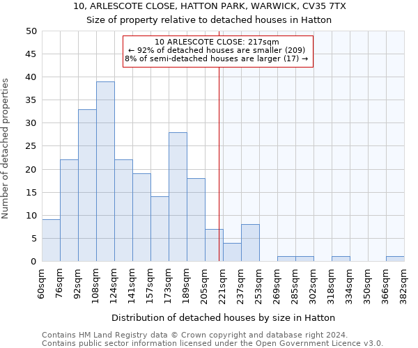 10, ARLESCOTE CLOSE, HATTON PARK, WARWICK, CV35 7TX: Size of property relative to detached houses in Hatton