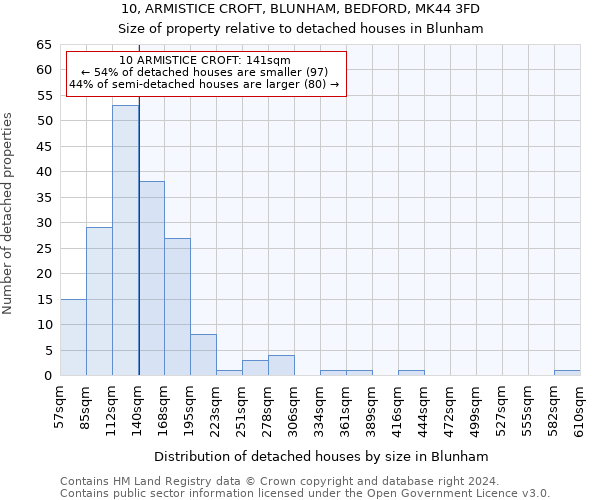 10, ARMISTICE CROFT, BLUNHAM, BEDFORD, MK44 3FD: Size of property relative to detached houses in Blunham