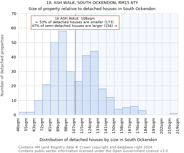 10, ASH WALK, SOUTH OCKENDON, RM15 6TY: Size of property relative to detached houses in South Ockendon