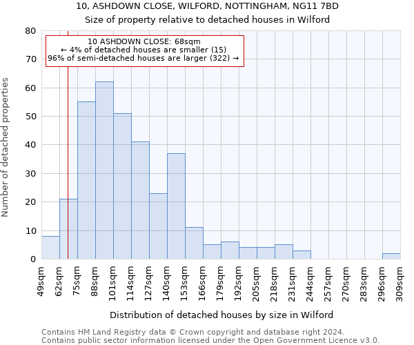 10, ASHDOWN CLOSE, WILFORD, NOTTINGHAM, NG11 7BD: Size of property relative to detached houses in Wilford