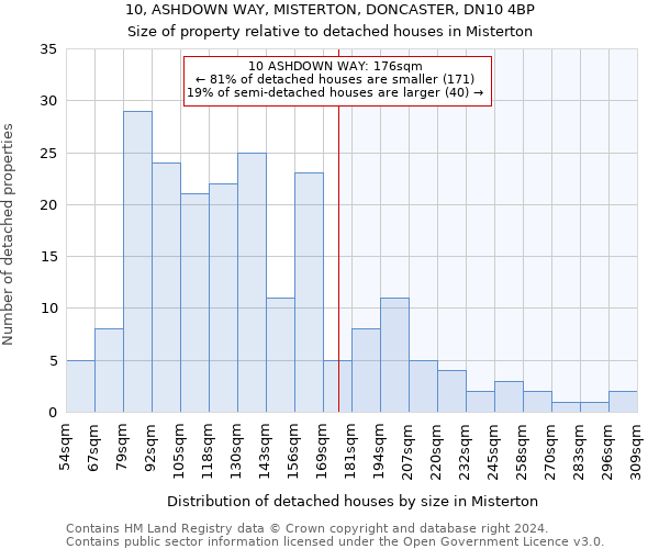 10, ASHDOWN WAY, MISTERTON, DONCASTER, DN10 4BP: Size of property relative to detached houses in Misterton